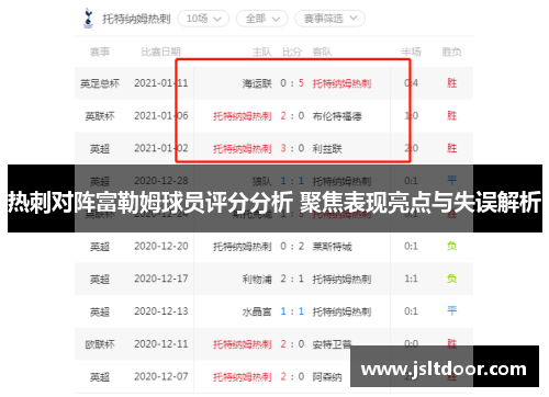 热刺对阵富勒姆球员评分分析 聚焦表现亮点与失误解析