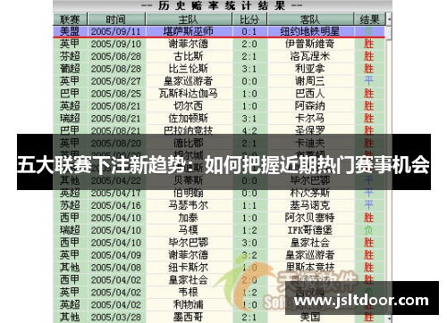 五大联赛下注新趋势：如何把握近期热门赛事机会