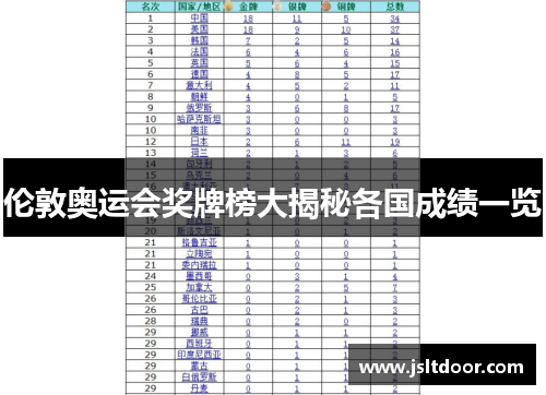 伦敦奥运会奖牌榜大揭秘各国成绩一览