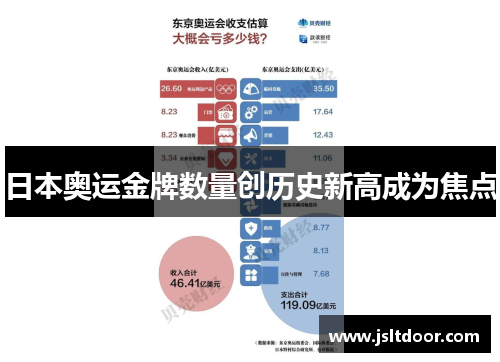 日本奥运金牌数量创历史新高成为焦点